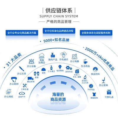 領(lǐng)先未來受邀出席第九屆中央企業(yè)采購電商化生態(tài)建設(shè)高峰論壇，共話互聯(lián)網(wǎng)數(shù)據(jù)服務(wù)新路徑