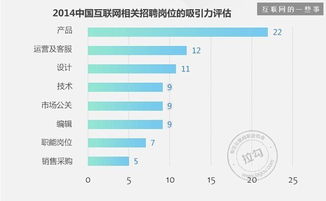 2014年中國產(chǎn)品經(jīng)理職業(yè)發(fā)展報告 互聯(lián)網(wǎng)數(shù)據(jù)服務(wù)驅(qū)動下的機(jī)遇與挑戰(zhàn)