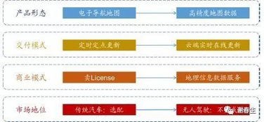 自動駕駛高精度地圖技術(shù)與互聯(lián)網(wǎng)數(shù)據(jù)服務(wù)的深度融合