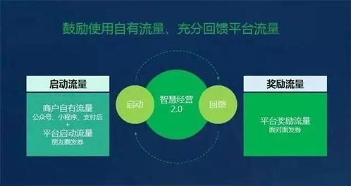 綠信集團(tuán) 智慧經(jīng)營何以拔得頭籌，互聯(lián)網(wǎng)數(shù)據(jù)服務(wù)背后的盈利密碼